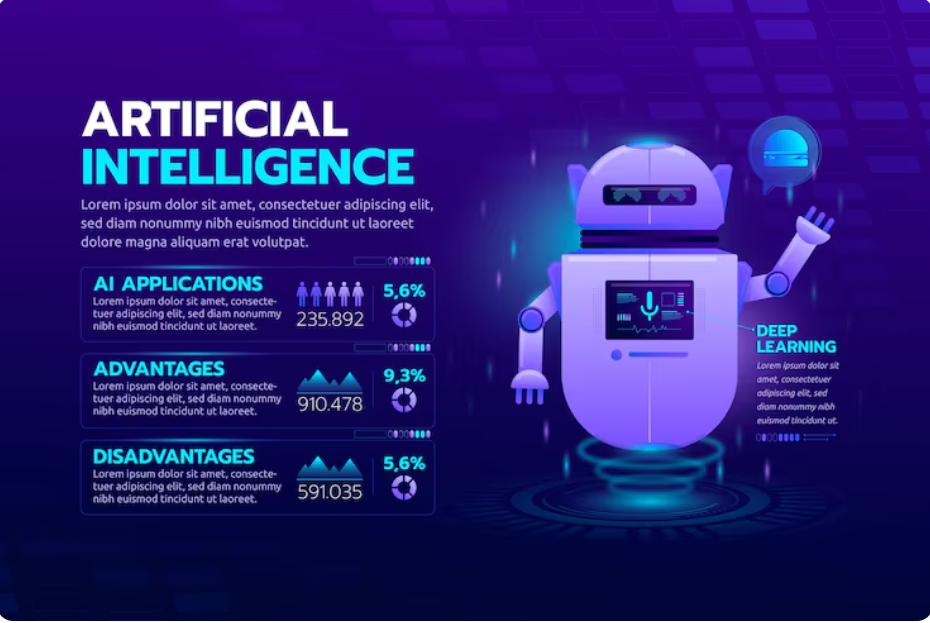 Artificial Intelligence: Transforming the Future of Technology