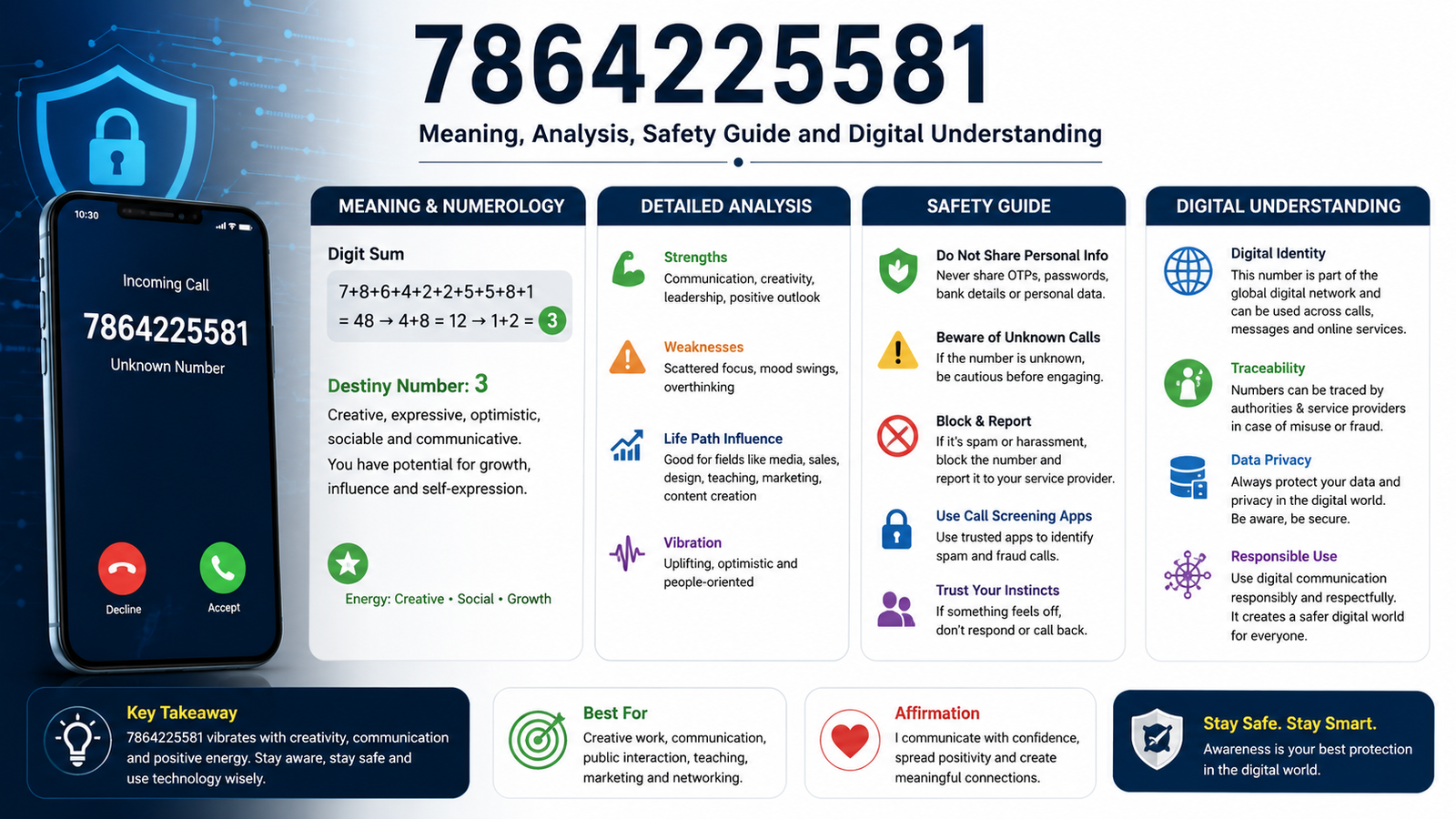 7864225581 – Meaning, Analysis, Safety Guide and Digital Understanding