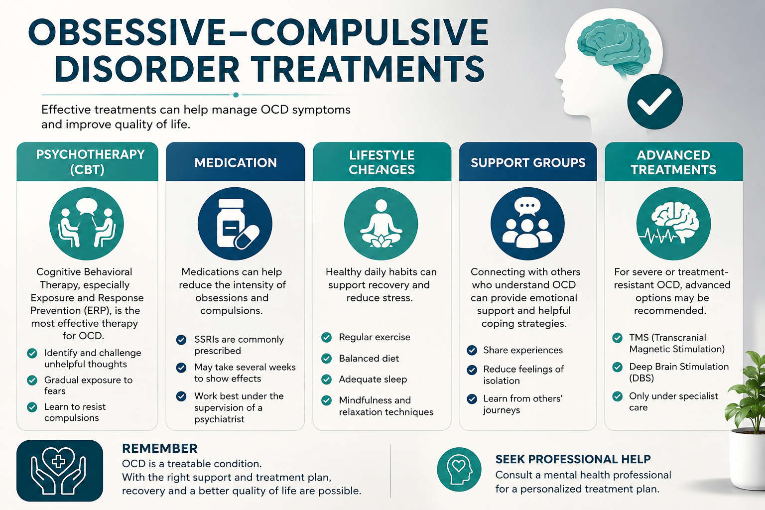 Obsessive–Compulsive Disorder Treatments: A Complete Guide to What Really Works