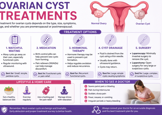 Ovarian Cyst Treatments: A Complete Guide to Medical Care, Surgery, and Recovery