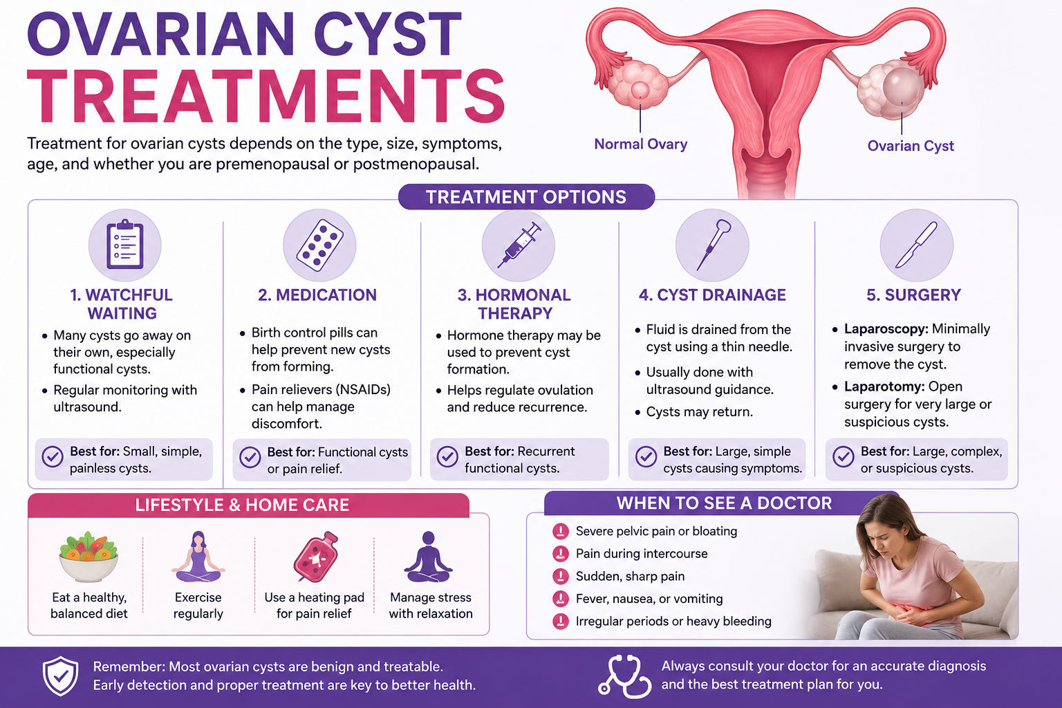 Ovarian Cyst Treatments: A Complete Guide to Medical Care, Surgery, and Recovery