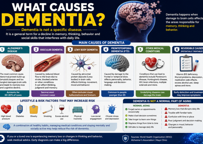 What Causes Dementia? A Complete Guide to Understanding the Causes, Risk Factors, and Prevention