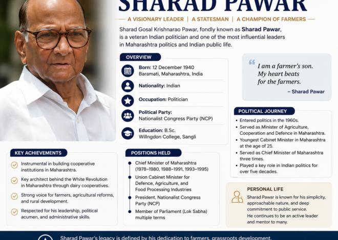 Sharad Pawar: Biography, Political Career, Achievements, Legacy, and Influence in Indian Politics