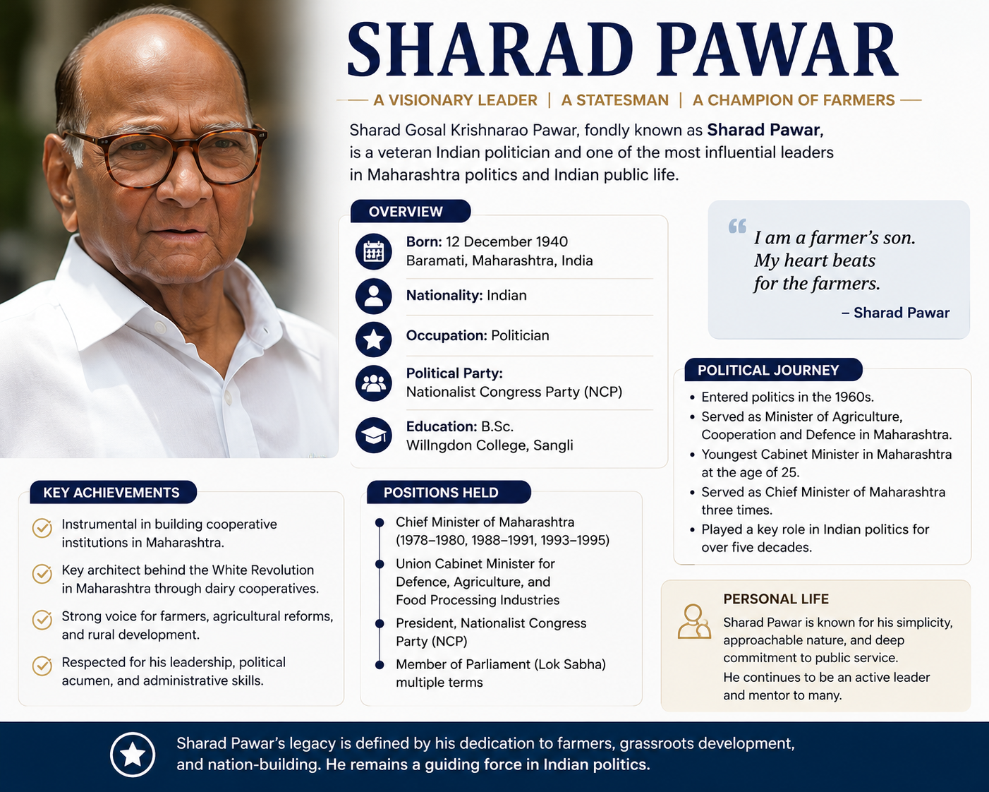 Sharad Pawar: Biography, Political Career, Achievements, Legacy, and Influence in Indian Politics