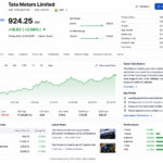 Tata Motors Share Price