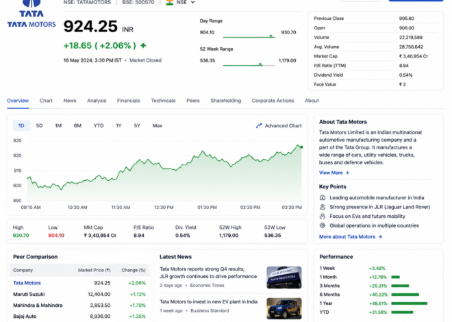 Tata Motors Share Price: Complete Analysis, Business Growth, and Future Outlook