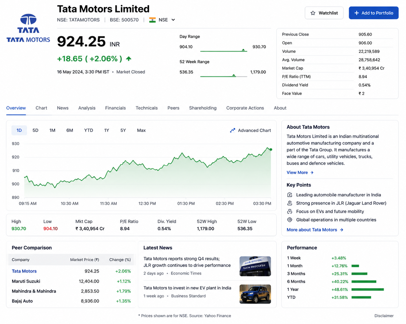 Tata Motors Share Price: Complete Analysis, Business Growth, and Future Outlook