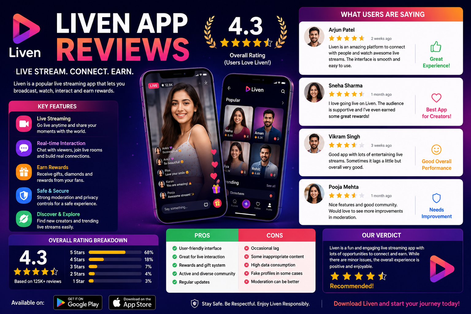 Liven App Reviews: Honest User Experiences, Features, Pricing, Pros, Cons, and Is It Worth It?