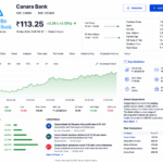 Canara Bank Share Price
