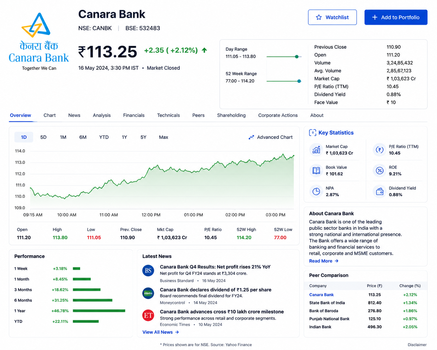 Canara Bank Share Price: Latest Analysis, History, Growth Potential, and Future Outlook