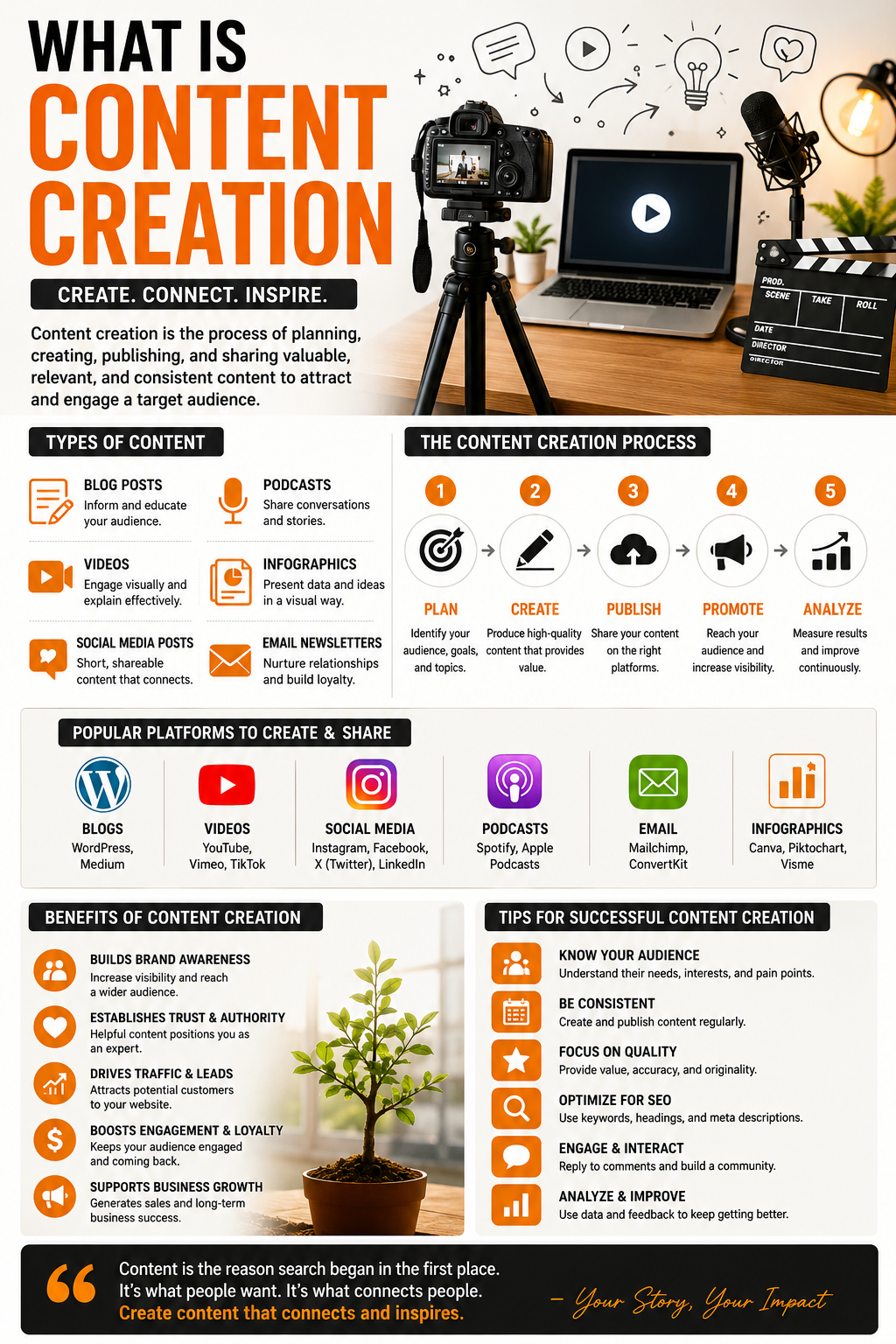 What Is Content Creation? A Complete Guide for Beginners and Professionals