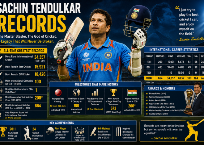 Sachin Tendulkar Records: Complete Guide to Every Major Cricket Achievement